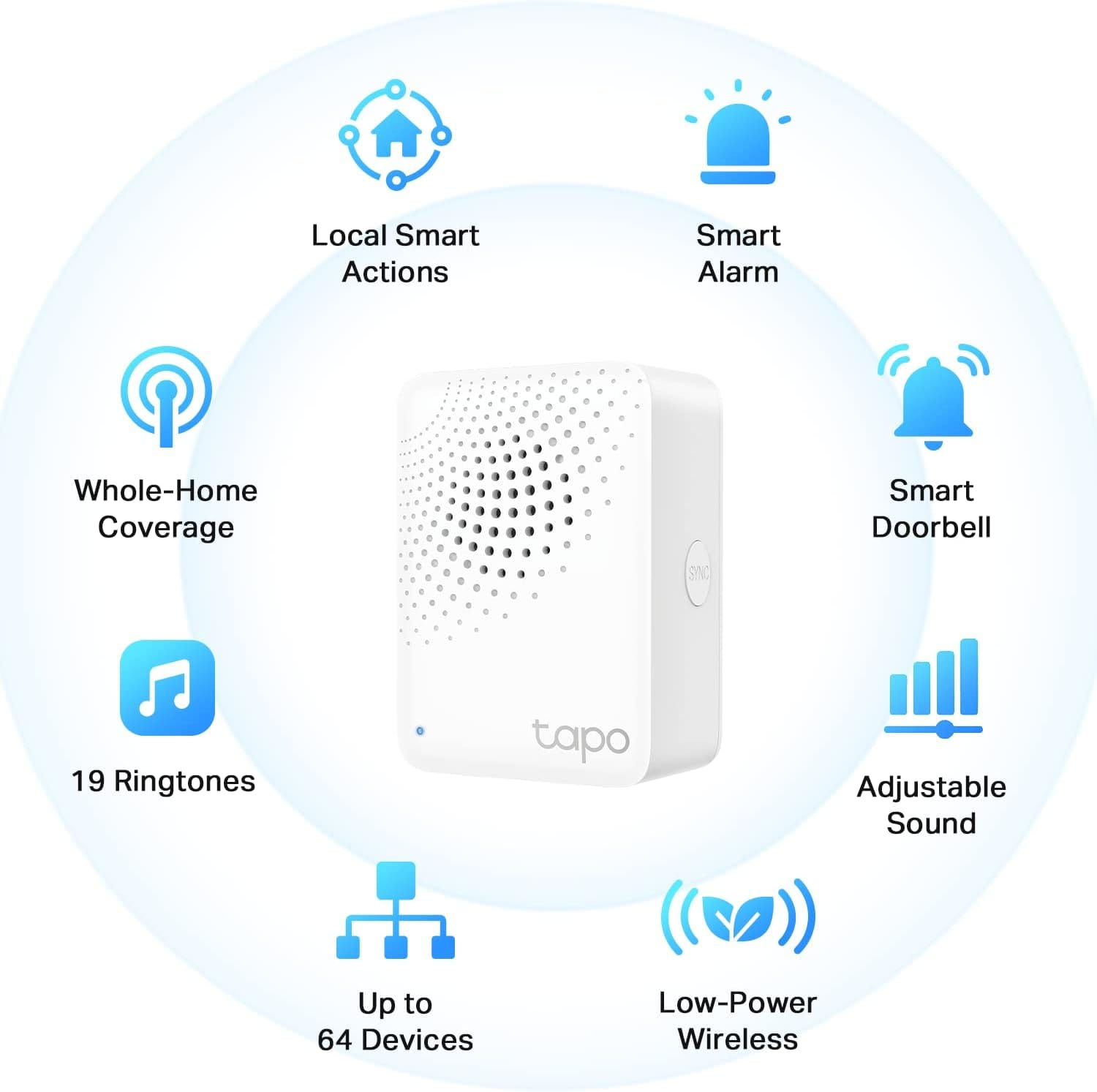 smart hub